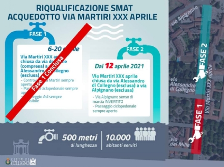 COLLEGNO - Riqualificazione dell'acquedotto di via Martiri: seconda fase anticipata a lunedì 12