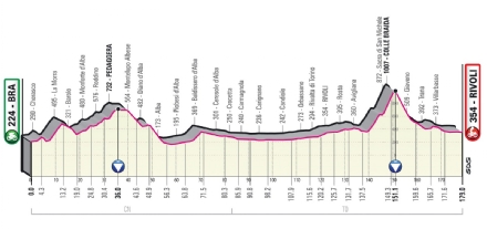 IL 106ESIMO GIRO D'ITALIA ARRIVA A RIVOLI Il 18 maggio Con la tappa Bra-Rivoli - FOTO