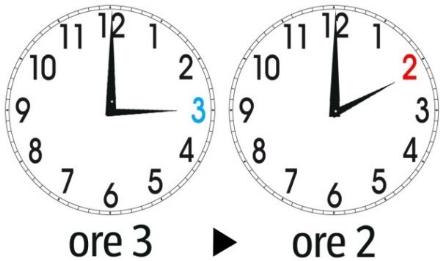 TORNA L'ORA SOLARE - Stanotte, alle 3, lancette indietro di un'ora