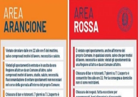 ZONA ARANCIONE - Ecco cosa cambia a partire da domenica 29 novembre