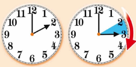 TORNA L'ORA LEGALE: Alle 2, lancette avanti di un'ora fino all'ultima domenica di ottobre