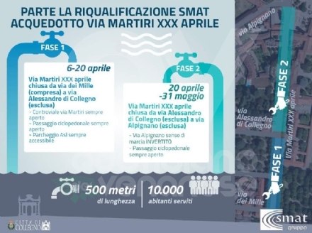 COLLEGNO - Dal 6 aprile via alla riqualificazione dell'acquedotto di via Martiri XXX Aprile