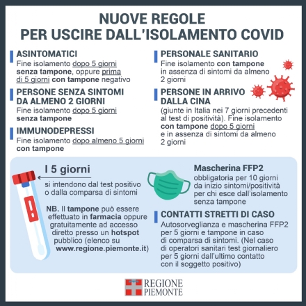 COVID - Cambiano le regole per l'uscita dall'isolamento delle persone positive