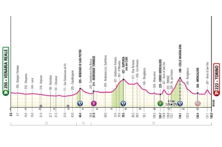 GIRO D'ITALIA A VENARIA - La «Grande Partenza»: LA PLANIMETRIA - DOVE VEDERLA IN TV