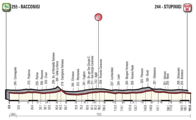 CICLISMO - Torna il Gran Piemonte: la Reale sarà di nuovo protagonista