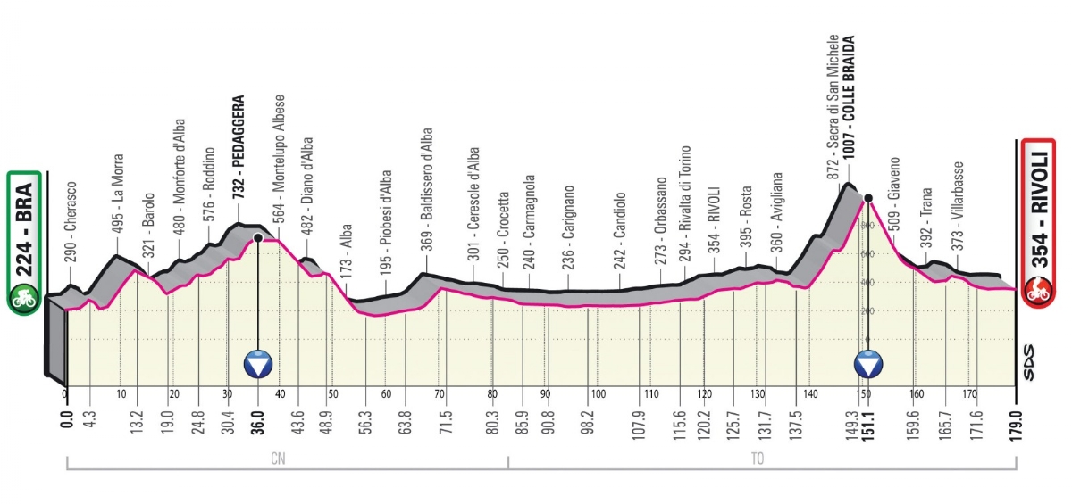 IL 106ESIMO GIRO D'ITALIA ARRIVA A RIVOLI Il 18 maggio Con la tappa Bra-Rivoli - FOTO