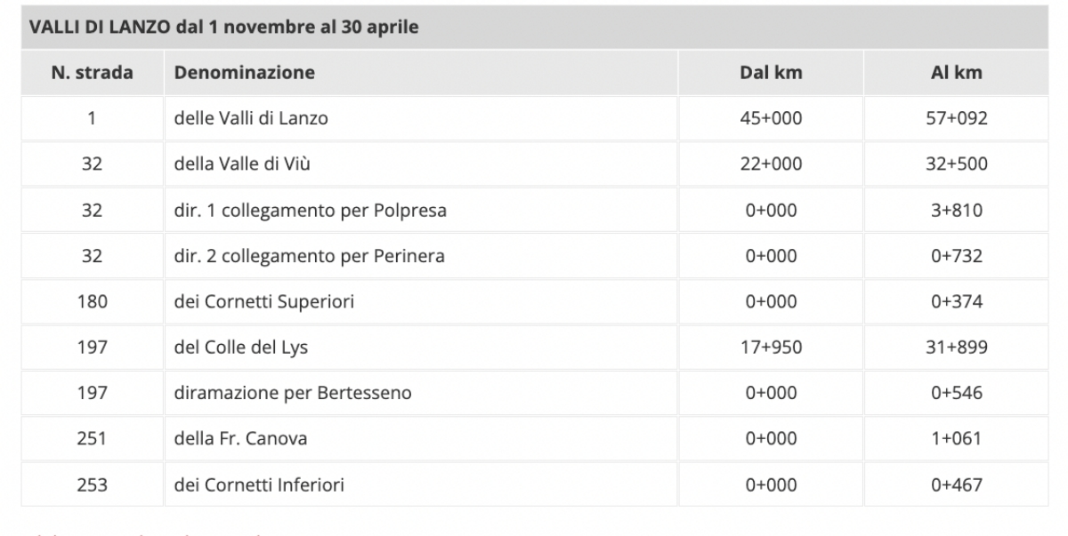 CITTÀ METROPOLITANA - Obbligo di catene o gomme da neve sulle strade provinciali - LA LISTA DELLE STRADE